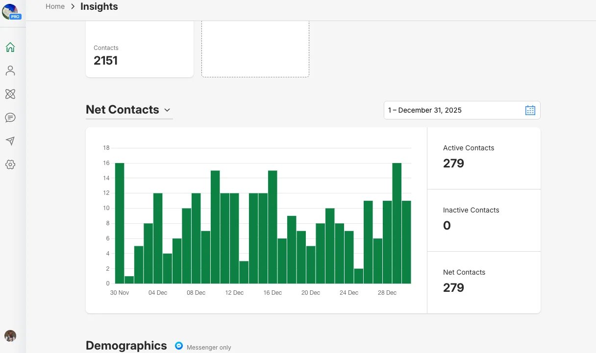 Net contacts dashboard trending up